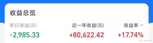 富邦配资 关税被推翻！大科技集体狂欢，53万实盘昨天加仓成功！