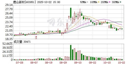 优先配 鹿山新材：汪加胜继任董事长兼总经理