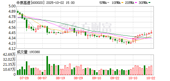 玖富配资 中原高速5月通行费收入3.45亿元